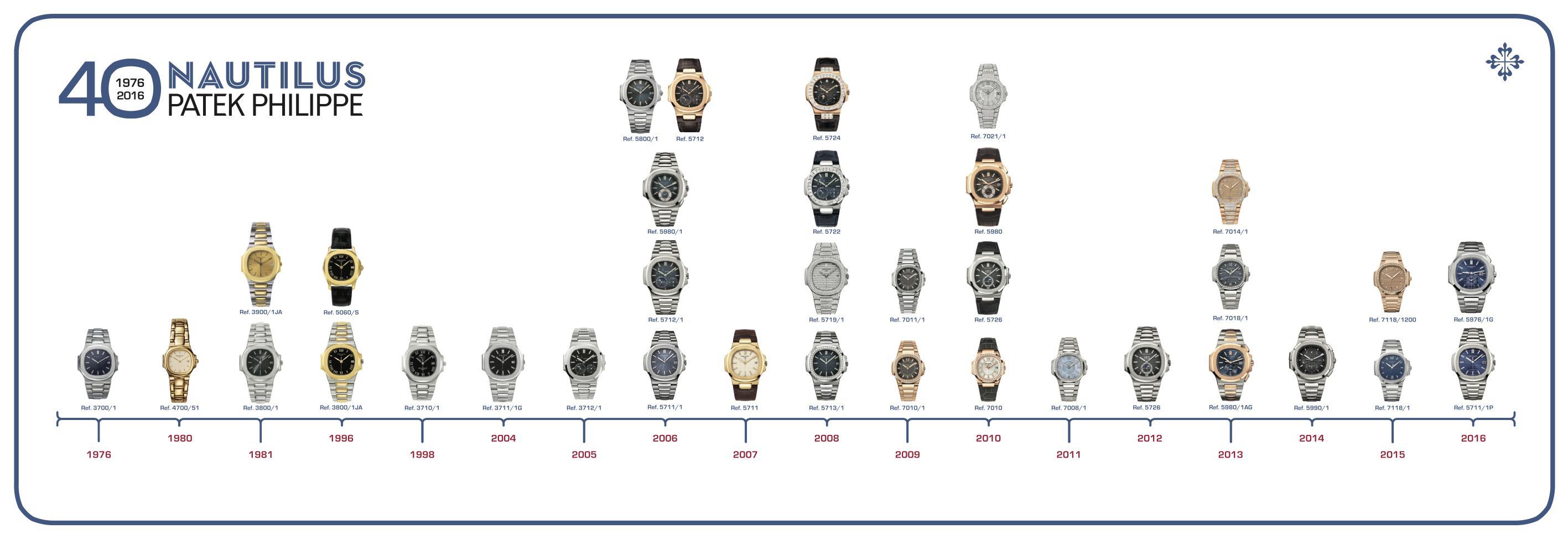 patek_philippe_nautilus_1976_2016