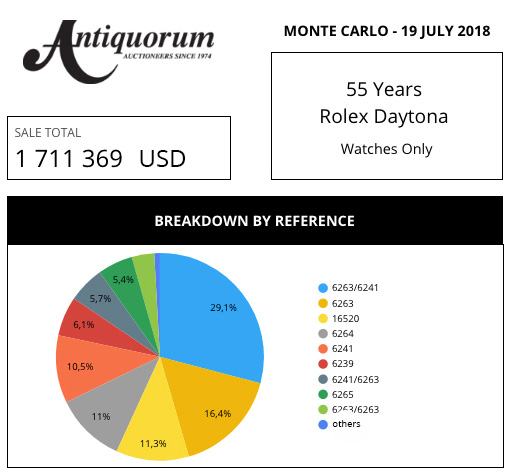 aderwatches-market-data-review-antiquorum-watches-horlogerie-collection