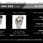 aderwatches-market-data-review-antiquorum-watches-expert-montres-artcurial