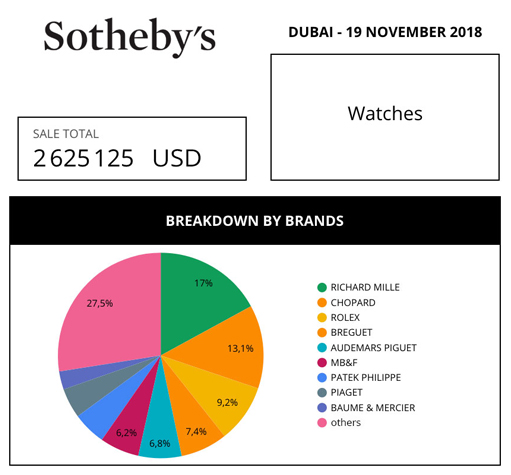 sothebys market data review aderwatches geoffroy ader
