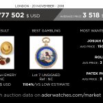 bonhams market data review geoffroy ader expert aderwatches