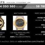 phillips market data review geoffroy ader expert aderwatches