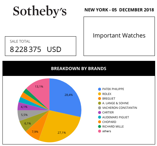 sotheby's market data review geoffroy ader expert aderwatches