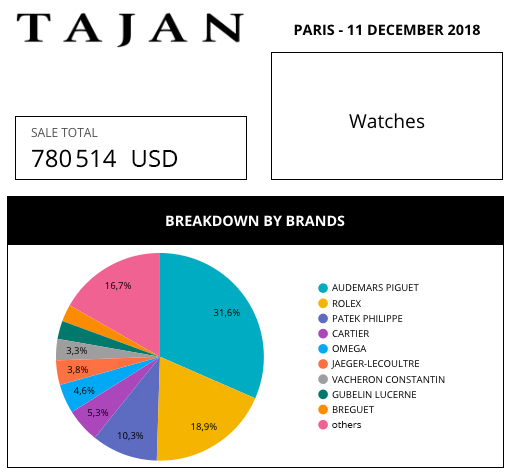 tajan market data review geoffroy ader expert aderwatches