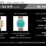 christies market data review aderwatches