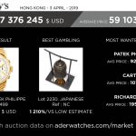 sotheby's market data review aderwatches