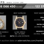 phillips market data review aderwatches