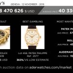 market data review aderwatches