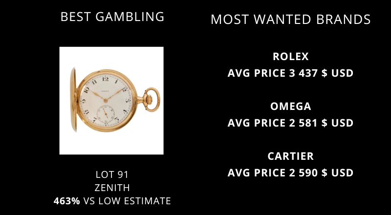 sothebys-15-juin-2022-ny-banniere-dashboards-800--440-px-2
