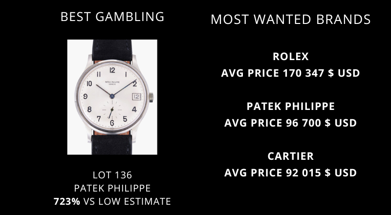 sothebys-15-juin-2022-ny-banniere-dashboards-800--440-px-1
