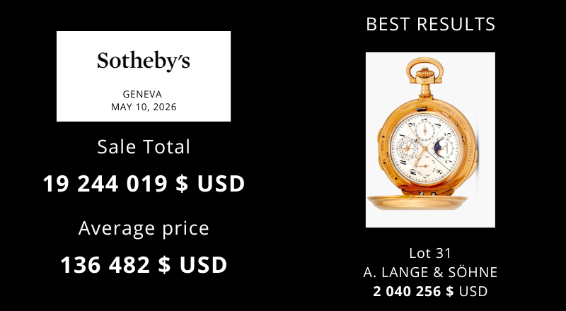 sothebys-15-juin-2022-ny-banniere-dashboards-800--440-px