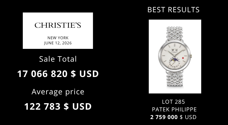 sothebys-15-juin-2022-ny-banniere-dashboards-800--440-px-4
