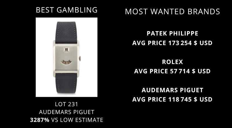 sothebys-15-juin-2022-ny-banniere-dashboards-800--440-px-5